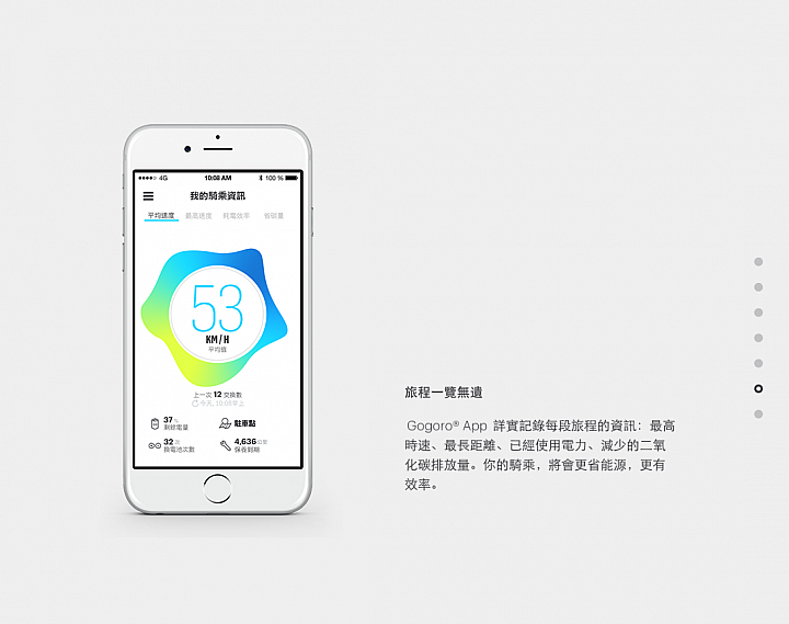 超棒體驗:Smartscooter 智慧雙輪 Gogoro X Mobile01專場騎乘體驗會