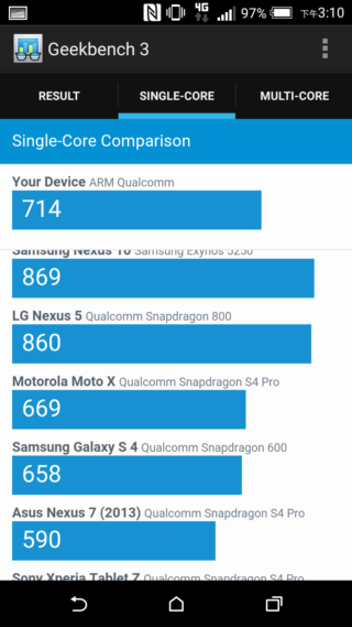 經典延續 HTC Desire 826 萬元以下中階旗艦