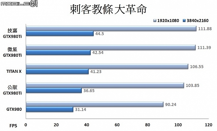 600W風之力散熱加持 技嘉G1 GAMING GTX980Ti顯示卡實測