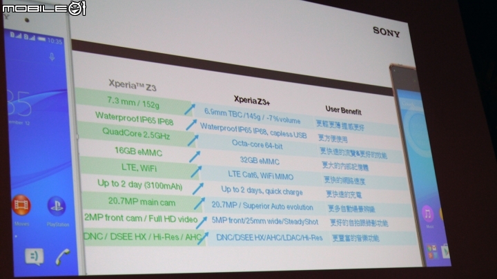 xperia Z3+高雄搶先體驗-輕薄感受,重視內涵