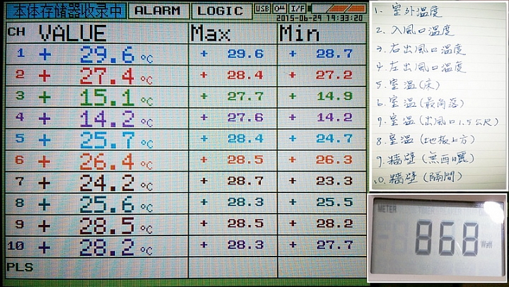 開箱~日立冷氣 RAS-28SCT/RAC-28SCT 日本原裝變頻冷暖 低溫冷房能力測試 出風口究竟能到幾度???3.5度???