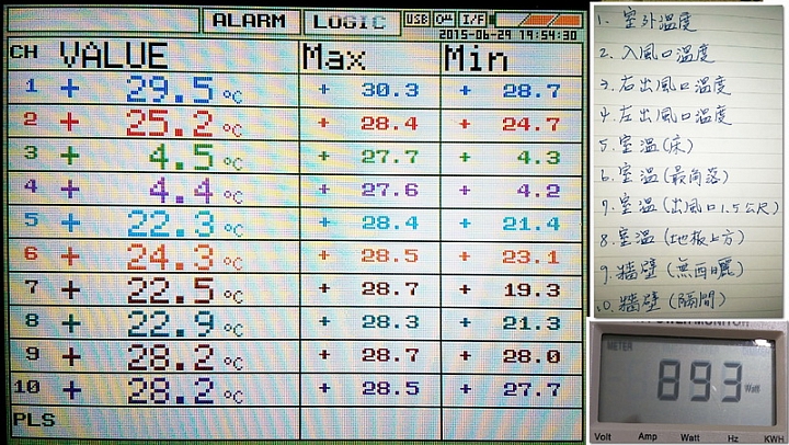 開箱~日立冷氣 RAS-28SCT/RAC-28SCT 日本原裝變頻冷暖 低溫冷房能力測試 出風口究竟能到幾度???3.5度???