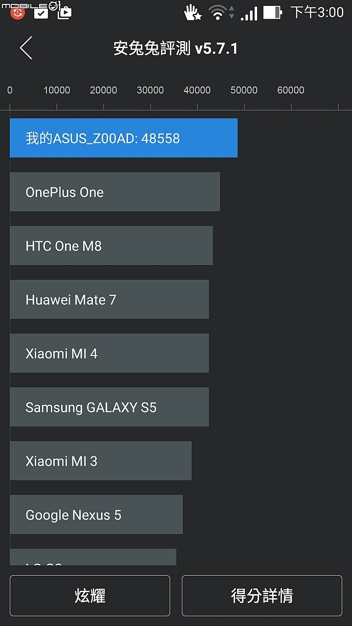 規格堪比筆電的手機 ASUS ZenFone 2 ZE551ML 4G/128G傲世黑開箱