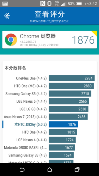 經典延續 HTC Desire 826 萬元以下中階旗艦