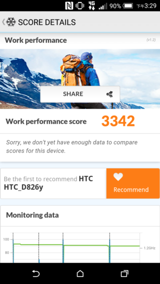 經典延續 HTC Desire 826 萬元以下中階旗艦