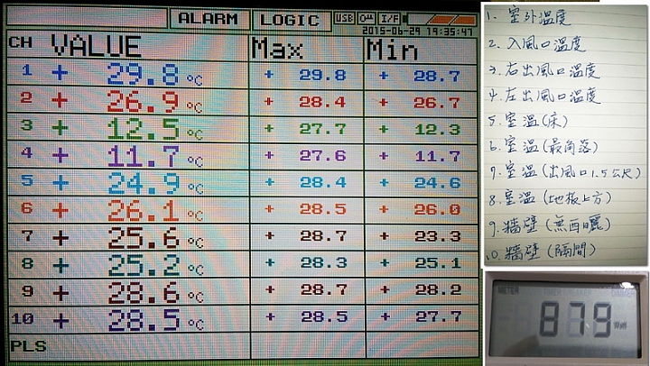 開箱~日立冷氣 RAS-28SCT/RAC-28SCT 日本原裝變頻冷暖 低溫冷房能力測試 出風口究竟能到幾度???3.5度???