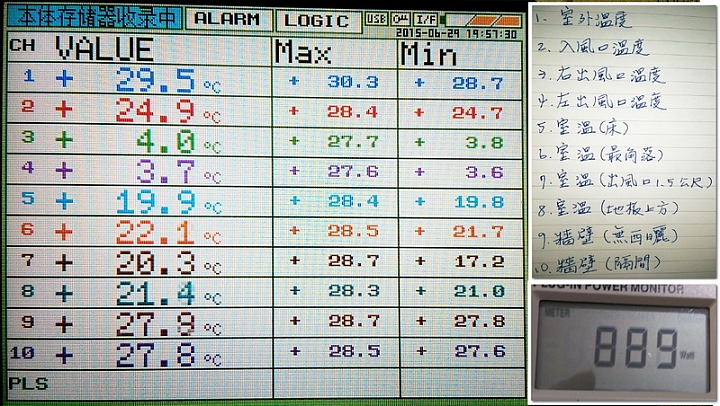 開箱~日立冷氣 RAS-28SCT/RAC-28SCT 日本原裝變頻冷暖 低溫冷房能力測試 出風口究竟能到幾度???3.5度???