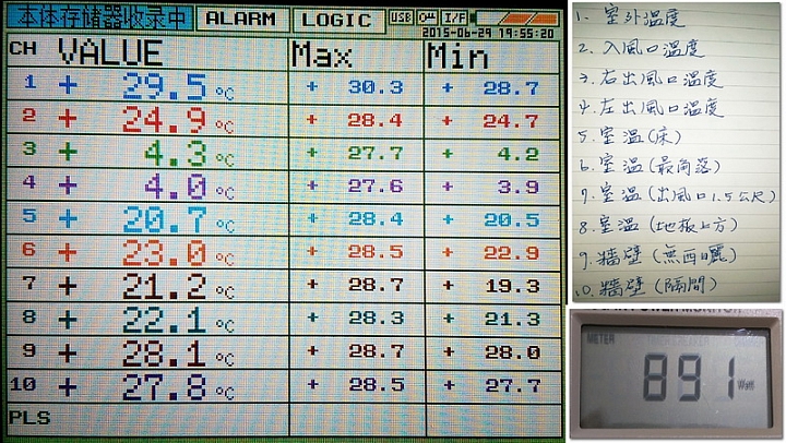 開箱~日立冷氣 RAS-28SCT/RAC-28SCT 日本原裝變頻冷暖 低溫冷房能力測試 出風口究竟能到幾度???3.5度???