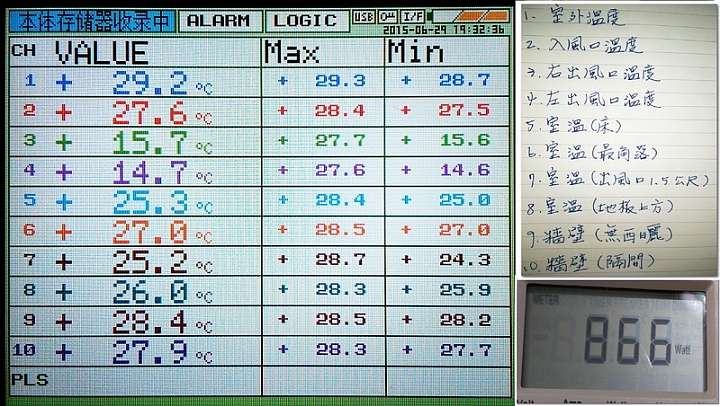 開箱~日立冷氣 RAS-28SCT/RAC-28SCT 日本原裝變頻冷暖 低溫冷房能力測試 出風口究竟能到幾度???3.5度???