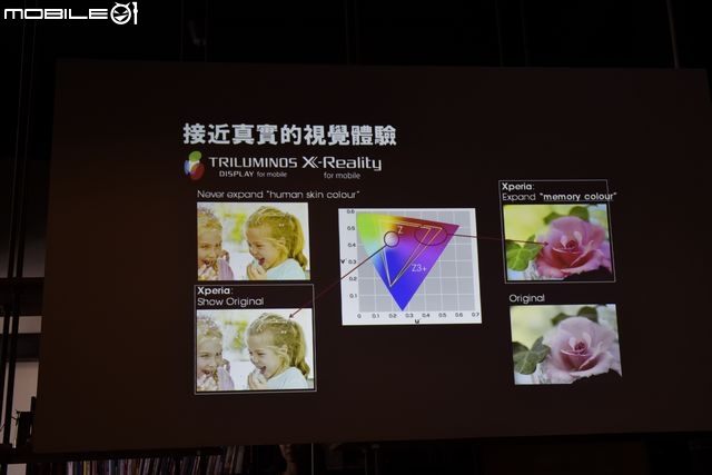 完美的設計 挑戰極限 超越自我 【Sony Xperia Z3+】高雄體驗會