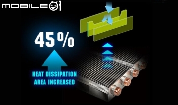 600W風之力散熱加持 技嘉G1 GAMING GTX980Ti顯示卡實測