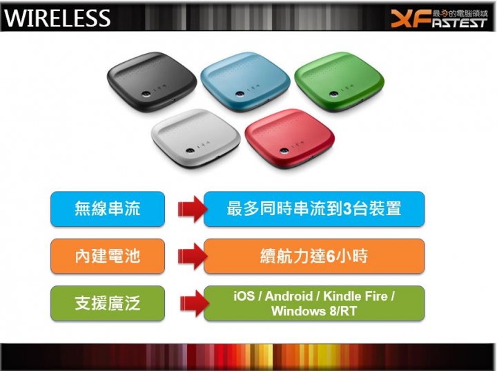 希捷 Seagate 數位輕生活 獨家體驗會心得分享-隨身攜帶的大容量無線分享裝置(Wireless)