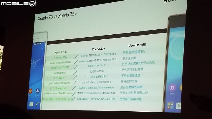 Sony Xperia Z3+高雄場體驗會心得分享
