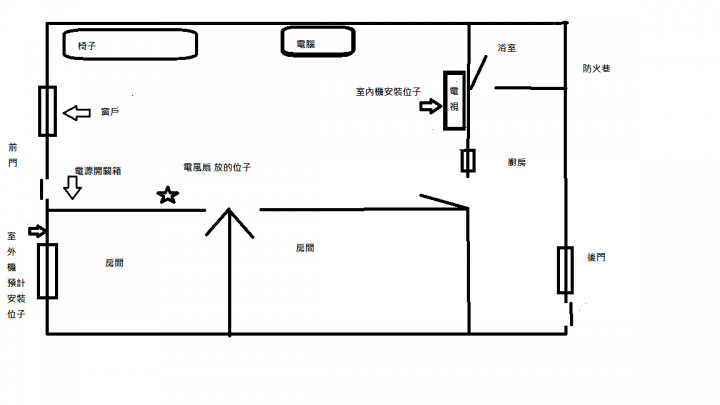 冷氣新手~請各位指導一下