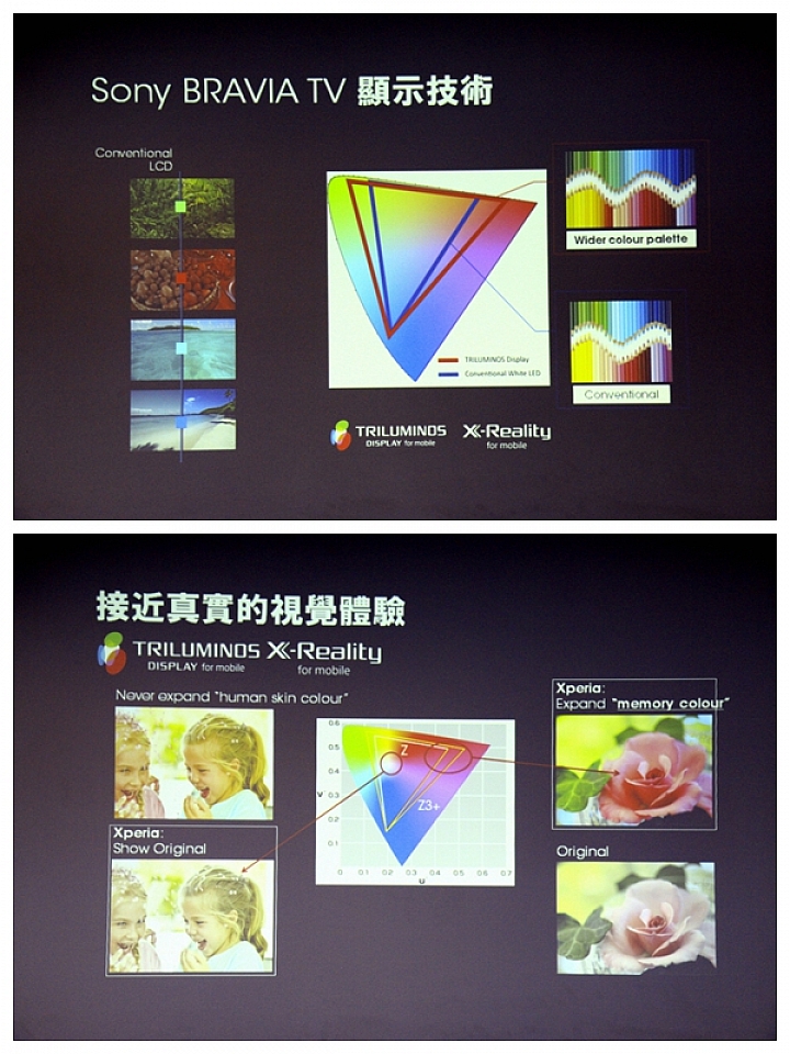 極致美學、完美平衡!SONY XPERIA Z3+ 高雄體驗會心得分享