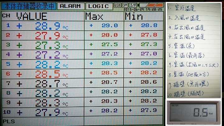 開箱~日立冷氣 RAS-28SCT/RAC-28SCT 日本原裝變頻冷暖 低溫冷房能力測試 出風口究竟能到幾度???3.5度???