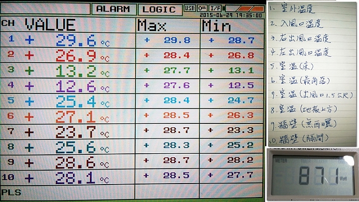 開箱~日立冷氣 RAS-28SCT/RAC-28SCT 日本原裝變頻冷暖 低溫冷房能力測試 出風口究竟能到幾度???3.5度???