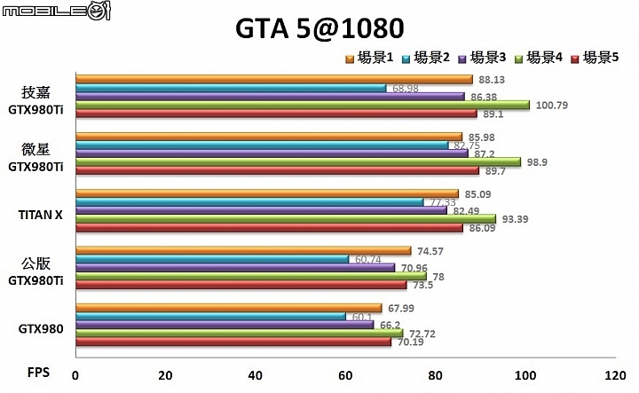 600W風之力散熱加持 技嘉G1 GAMING GTX980Ti顯示卡實測