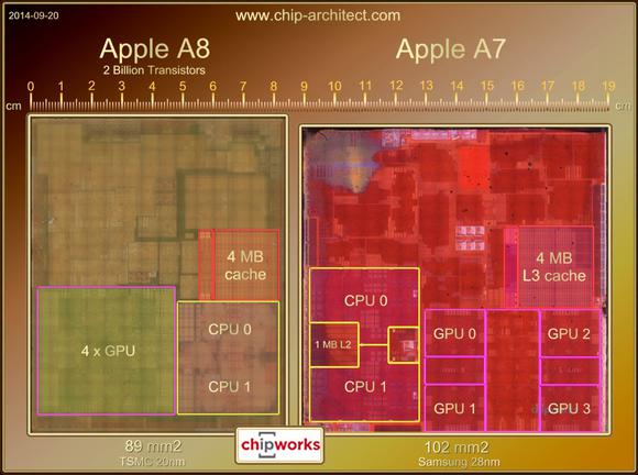 X86末日到來:ARM A72真小!Intel 14nm的四分之一