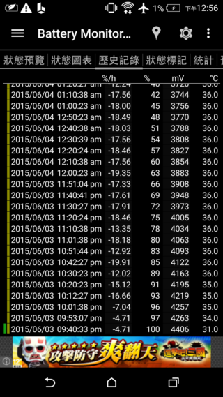 經典延續 HTC Desire 826 萬元以下中階旗艦