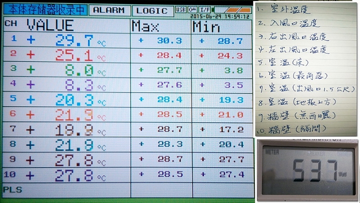 開箱~日立冷氣 RAS-28SCT/RAC-28SCT 日本原裝變頻冷暖 低溫冷房能力測試 出風口究竟能到幾度???3.5度???