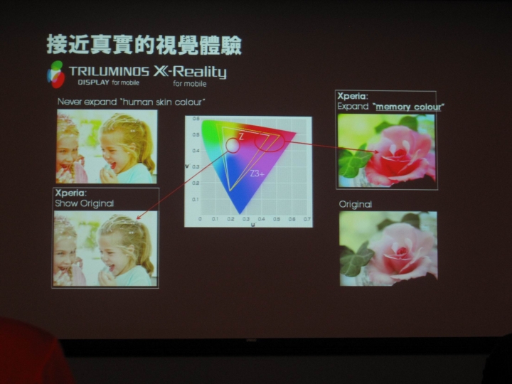 時尚美學新指標 Sony Mobile Xperia Z3+ 體驗會心得
