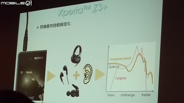 Sony Xperia Z3+高雄場體驗會心得分享