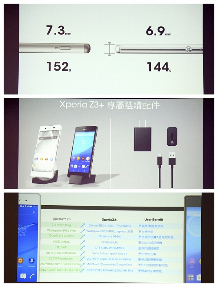 極致美學、完美平衡!SONY XPERIA Z3+ 高雄體驗會心得分享