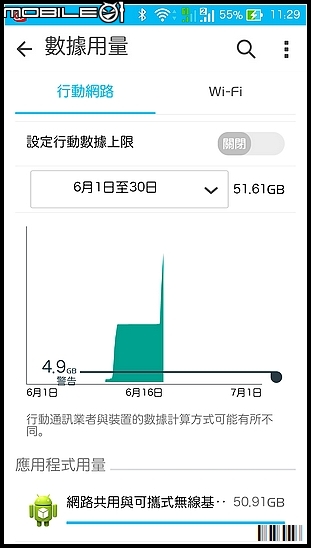 超值4G分享 ASUS RT-AC51U (開箱) - ZenFone 2 的最佳搭檔