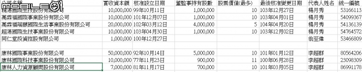 有關萬霖福瑞麒