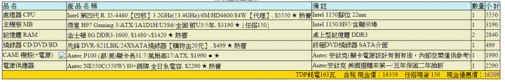 20K電腦組裝菜單健檢與建議