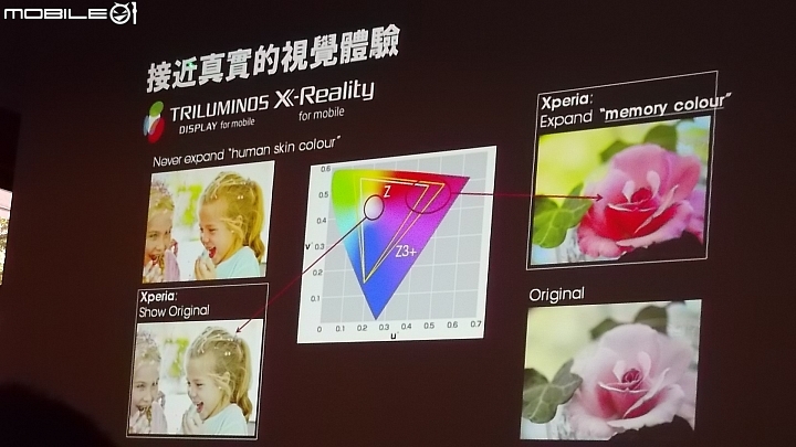 Sony Xperia Z3+高雄場體驗會心得分享