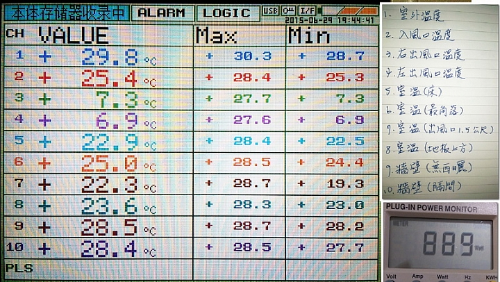 開箱~日立冷氣 RAS-28SCT/RAC-28SCT 日本原裝變頻冷暖 低溫冷房能力測試 出風口究竟能到幾度???3.5度???