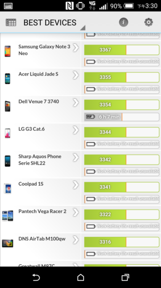 經典延續 HTC Desire 826 萬元以下中階旗艦