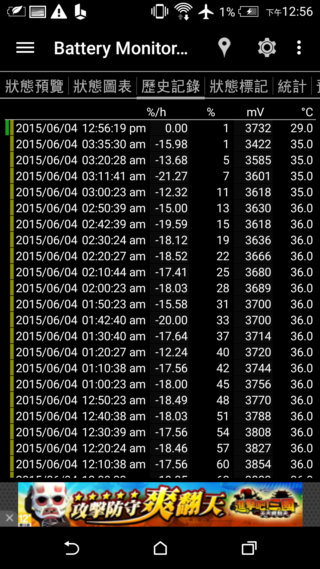 經典延續 HTC Desire 826 萬元以下中階旗艦