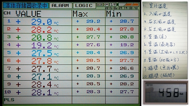 開箱~日立冷氣 RAS-28SCT/RAC-28SCT 日本原裝變頻冷暖 低溫冷房能力測試 出風口究竟能到幾度???3.5度???