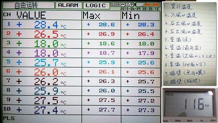開箱~日立冷氣 RAS-28SCT/RAC-28SCT 日本原裝變頻冷暖 低溫冷房能力測試 出風口究竟能到幾度???3.5度???