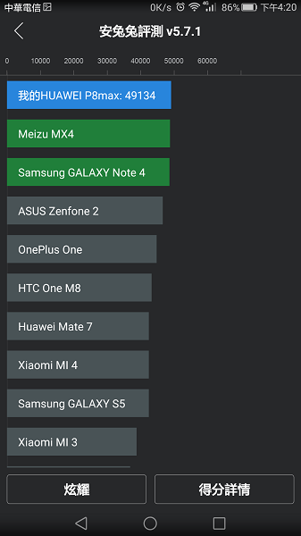 Huawei P8max台灣初開箱