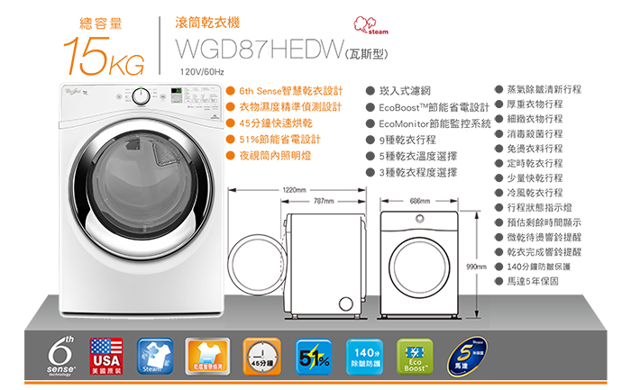 【體驗】惠而浦 Whirlpool 簡單生活新家電