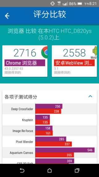 效能優更省電 HTC Desire 820s 中階國民機