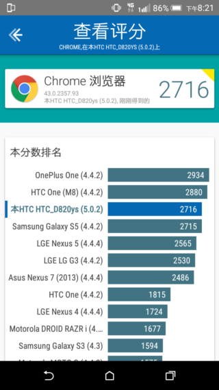 效能優更省電 HTC Desire 820s 中階國民機