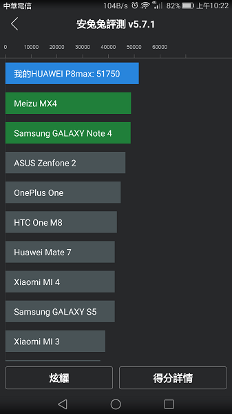 Huawei P8max台灣初開箱