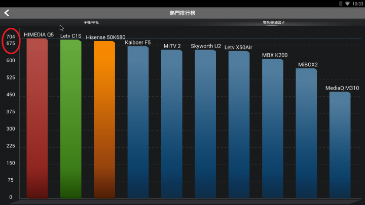 【開箱-RockTek四核4K智慧電視盒RT-X1】