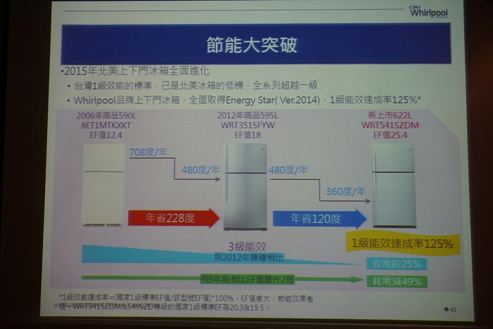 惠而浦【創‧易生活】家電體驗會~心得分享