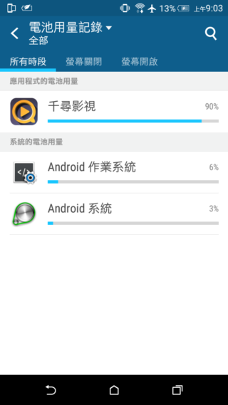 效能優更省電 HTC Desire 820s 中階國民機