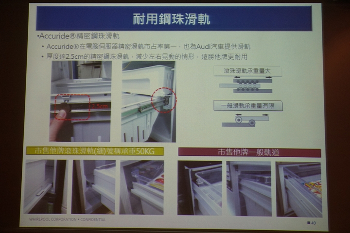 惠而浦【創‧易生活】家電體驗會~心得分享
