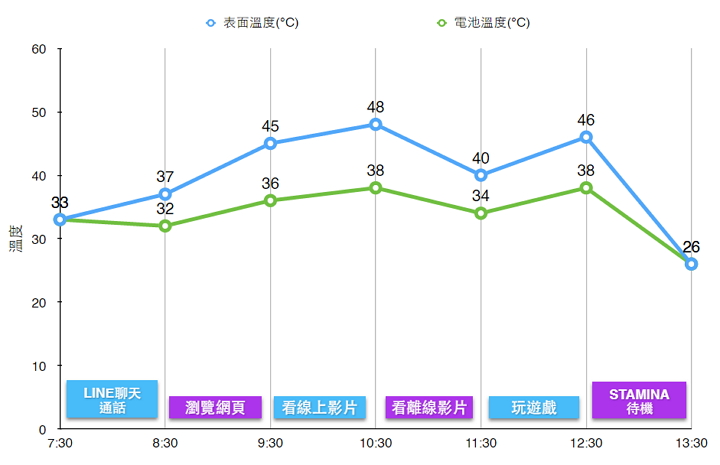 Xperia M4 Aqua Dual試用 萬元以下就能擁有防水機