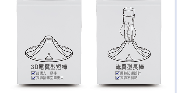 【體驗】惠而浦 Whirlpool 簡單生活新家電