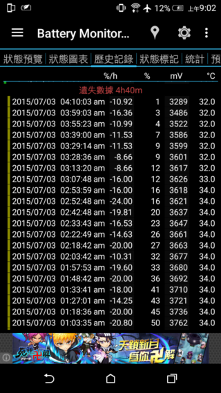效能優更省電 HTC Desire 820s 中階國民機