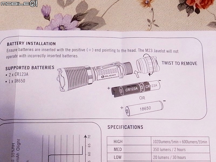 OLIGHT 戰術小光劍 M23 JAVELOT & 高容量隨充小直筒 S30R BATON II